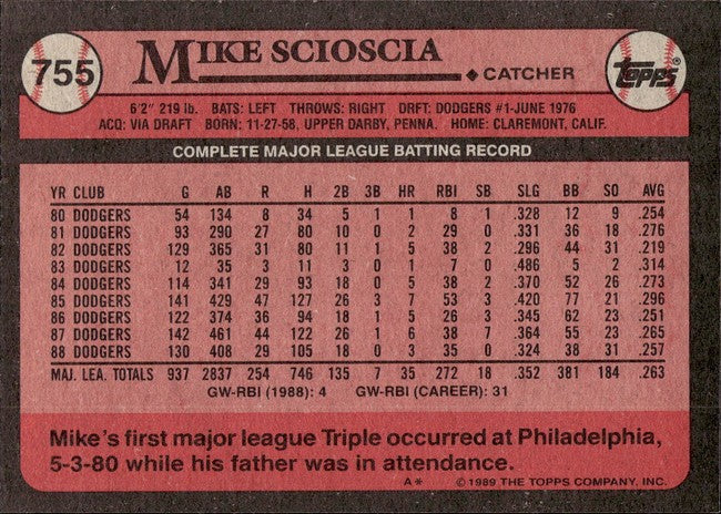 1989 Topps Mike Scioscia Baseball Card #755