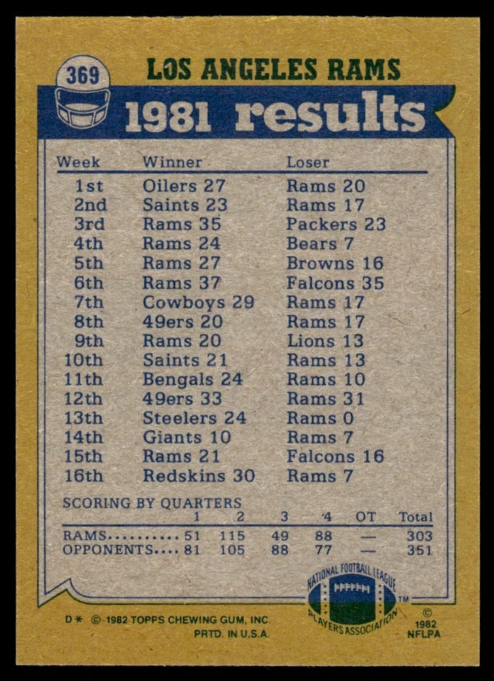 1982 Topps Los Angeles Rams 1981 Team Leaders Wendell Tyler, Nolan Cromwell, Preston Dennard, Jack Youngblood Football Card #369