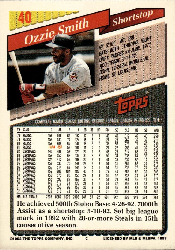 1993 Topps Ozzie Smith Baseball Card #40