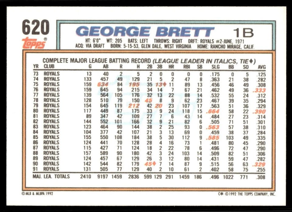 1992 Topps George Brett Baseball Card #620