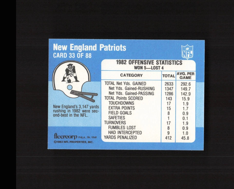 1983 Topps New England Patriots 1982 Team Leaders Stanley Morgan, Mike Haynes, Don Blackmon, Steve Nelson Football Card #324