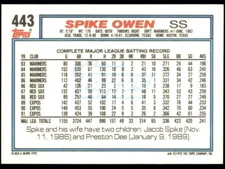 1992 Topps Spike Owen Baseball Card #443
