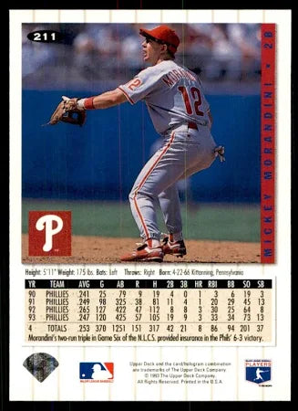1993 Upper Deck Collectors Choice Mickey Morandini Baseball Card #211