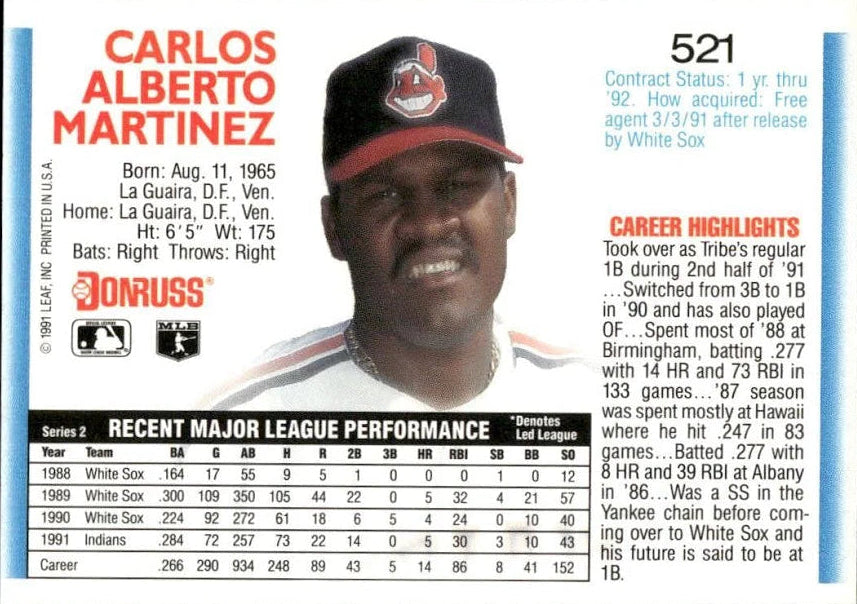 1992 Donruss Carlos Alberto Martinez Baseball Card #521