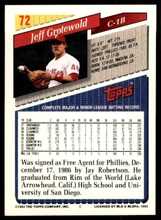 1993 Topps Jeff Grotewold Baseball Card #72