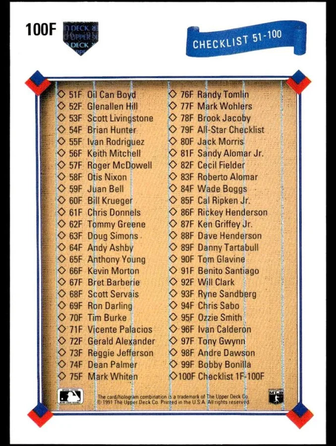 1991 Final Update Checklist Baseball Card #092801902034