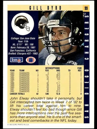 1993 Score Gill Byrd Football Card #99