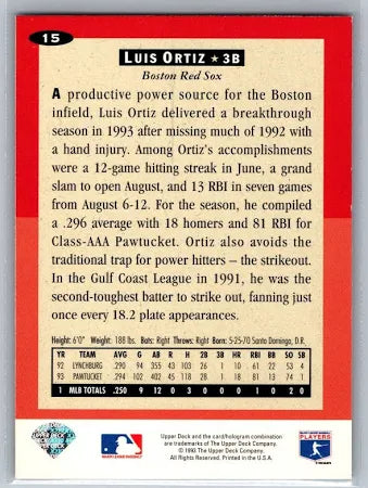1993 Upper Deck Rookie Class Collectors Choice Luis Ortiz Baseball Card #15