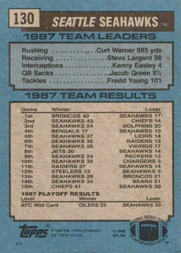 1988 Topps Seattle Seahawks 1987 Team Leaders Curt Warner, Steve Largent, Kenny Easley, Jacob Green, Fredd Young Football Card #130