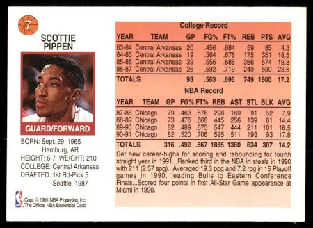 1991 NBA Hoops Scottie Pippen Basketball Card #7