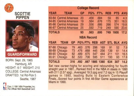 1991 NBA Hoops Scottie Pippen Basketball Card #7