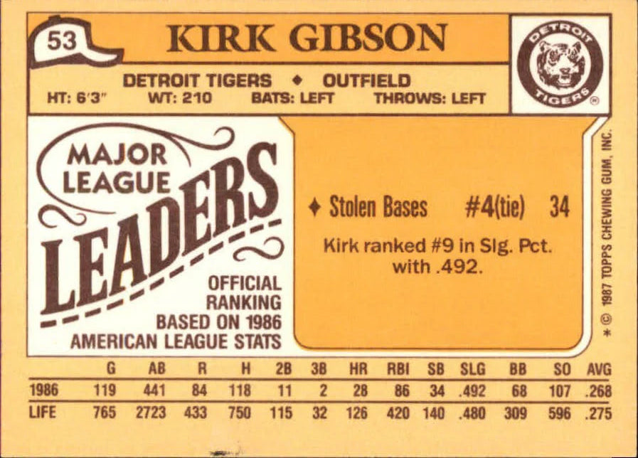 1987 Topps Major League Leaders Kirk Gibson Baseball Card #53