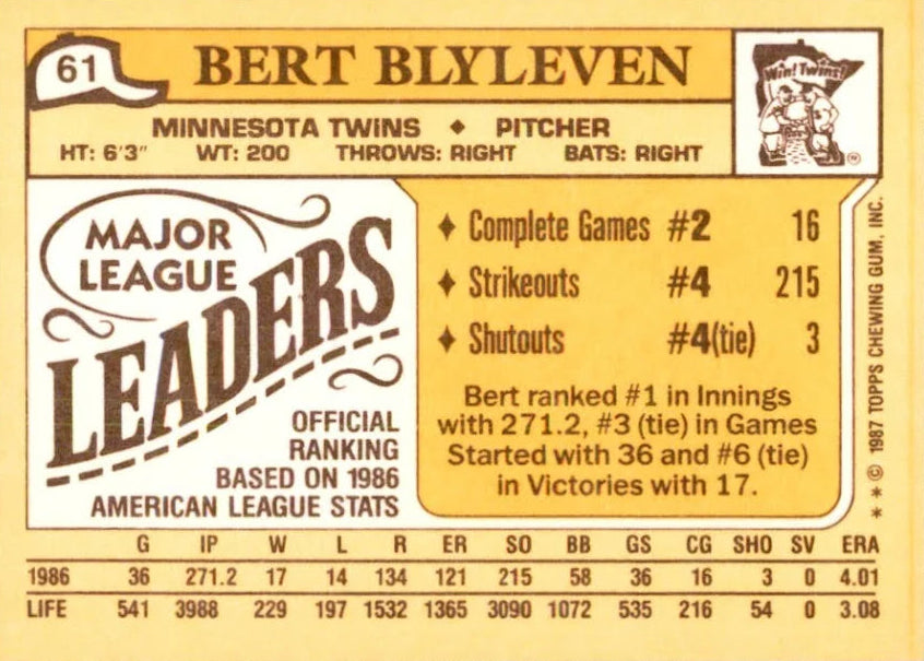 1987 Topps Major League Leaders Bert Blyleven Baseball Card #61