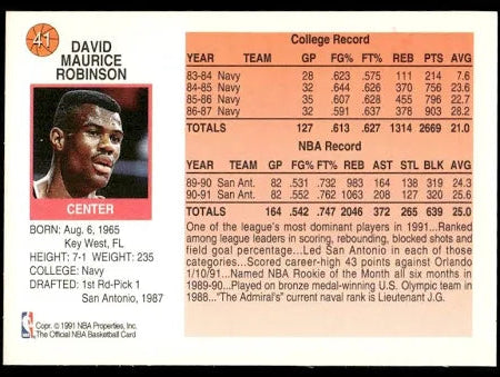 1991 NBA Hoops David Maurice Robinson Basketball Card #41