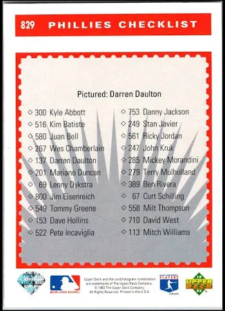 1993 Upper Deck Phillies Checklist Baseball Card #829