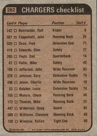 1981 Topps Chargers Checklist Football Card #282