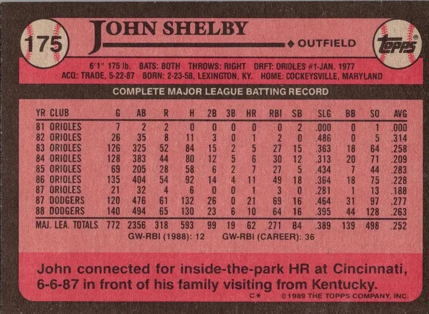 1989 Topps John Shelby Baseball Card #175