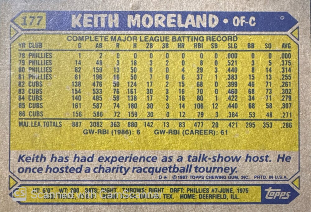 1987 Topps Keith Moreland Baseball Card #177