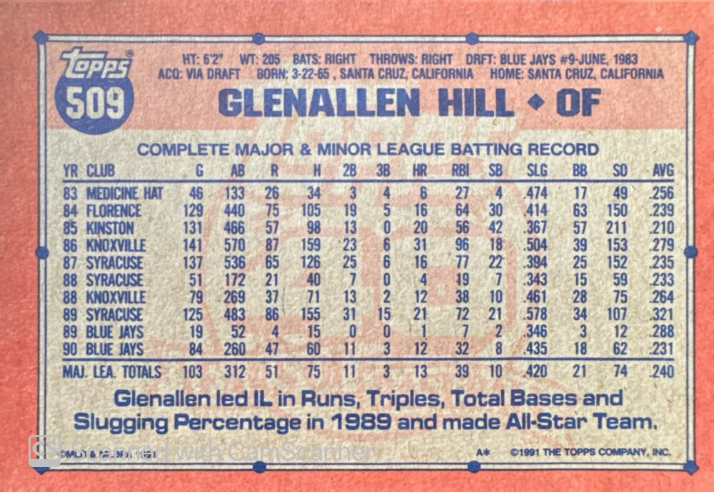 1991 Topps Glenallen Hill Baseball Card #509