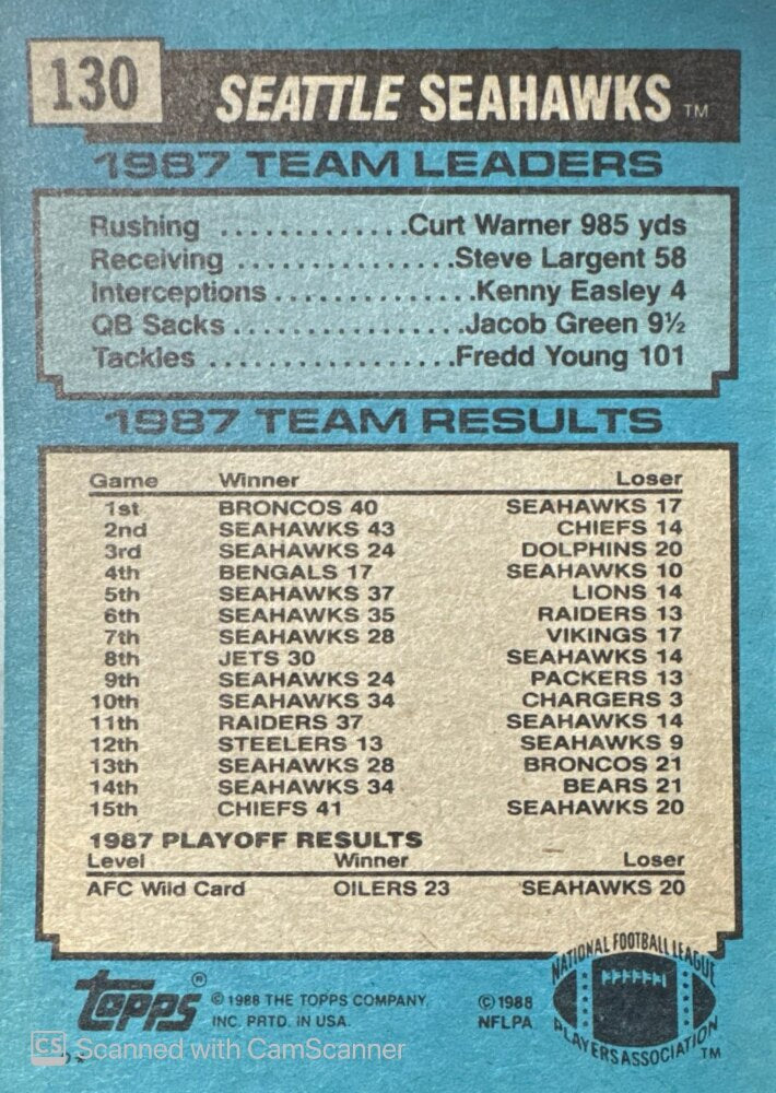 1988 Topps Seattle Seahawks 1987 Team Leaders Curt Warner, Steve Largent, Kenny Easley, Jacob Green, Fredd Young Football Card #130