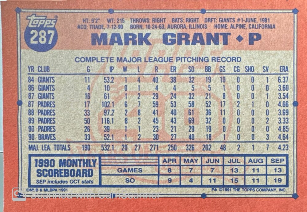 1991 Topps Mark Grant Baseball Card #287