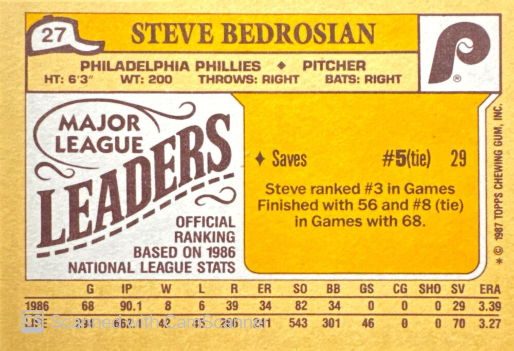 1987 Topps Major League Leaders Steve Bedrosian Baseball Card #27