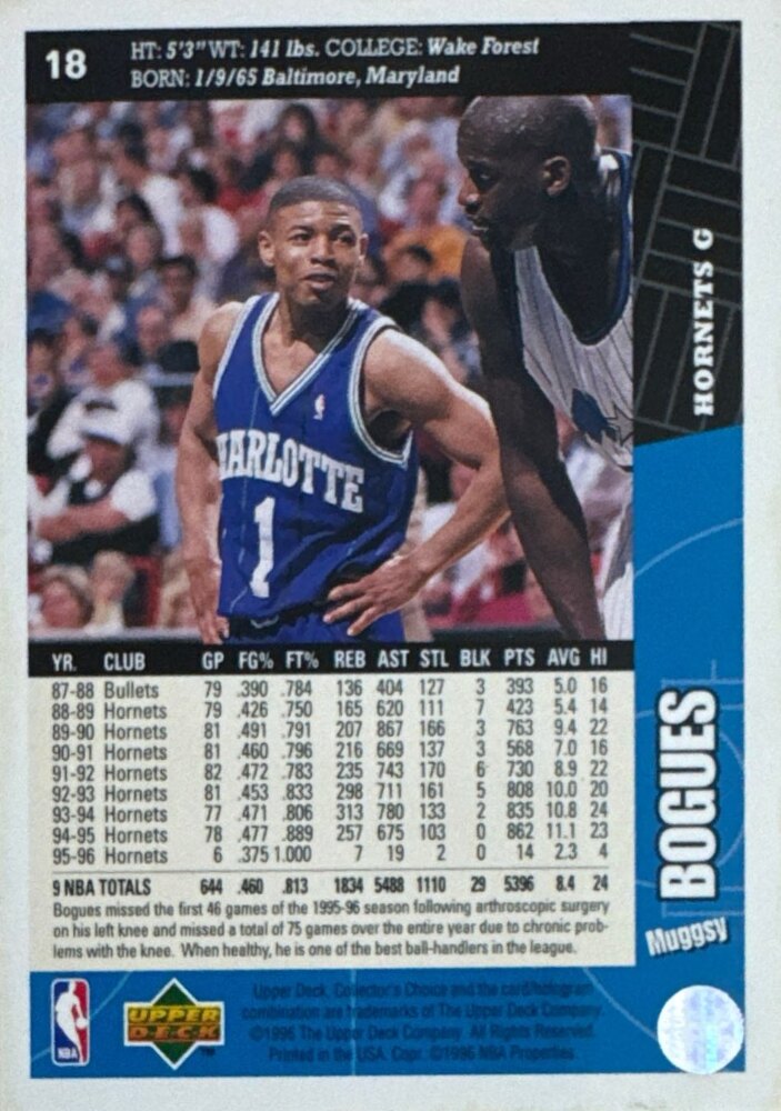 1996 Upper Deck Collectors Choice Muggsy Bogues Basketball Card #18