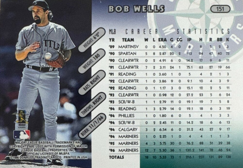 1996 Donruss Bob Wells Baseball Card #151