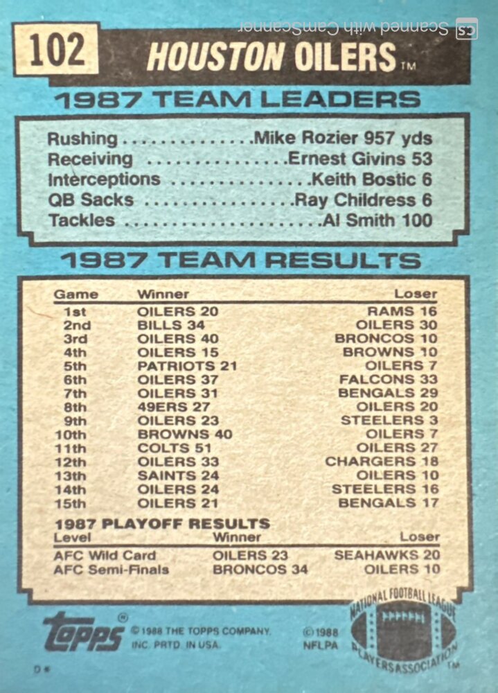 1988 Topps Houston Oilers 1987 Team Leaders Mike Rozier, Ernest Givens, Keith Bostic, Ray Childress, Al Smith Football Card #102