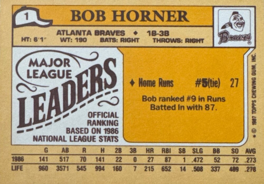 1987 Topps Major League Leaders Bob Horner Baseball Card #1