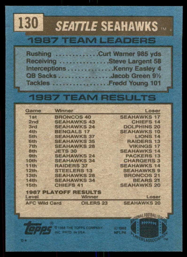 1988 Topps Seattle Seahawks 1987 Team Leaders Curt Warner, Steve Largent, Kenny Easley, Jacob Green, Fredd Young Football Card #130