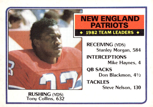 1983 Topps New England Patriots 1982 Team Leaders Stanley Morgan, Mike Haynes, Don Blackmon, Steve Nelson Football Card #324