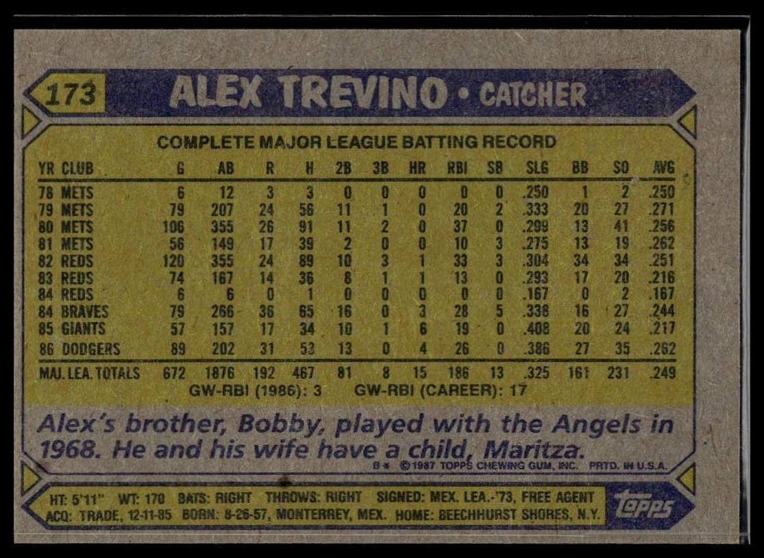 1987 Topps Alex Trevino Baseball Card #173