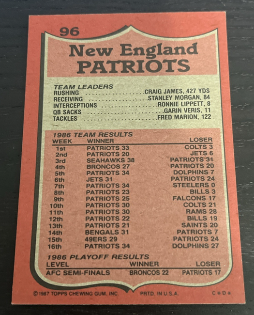 1987 Topps New England Patriots Tippett Gets His Man Football Card #96