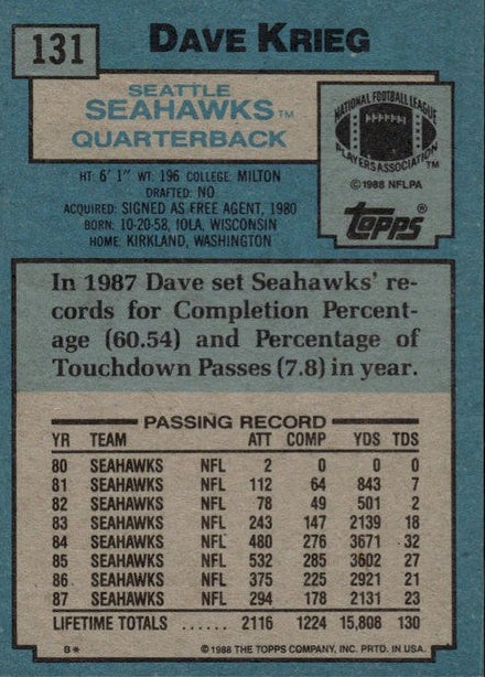1988 Topps Dave Krieg Football Card #131