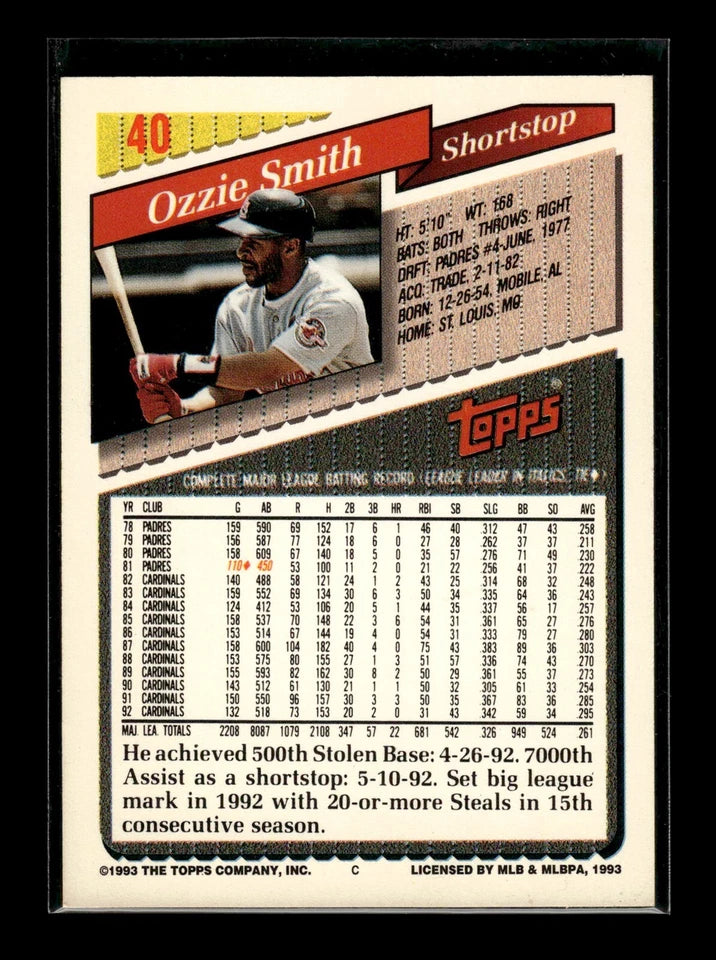 1993 Topps Ozzie Smith Baseball Card #40