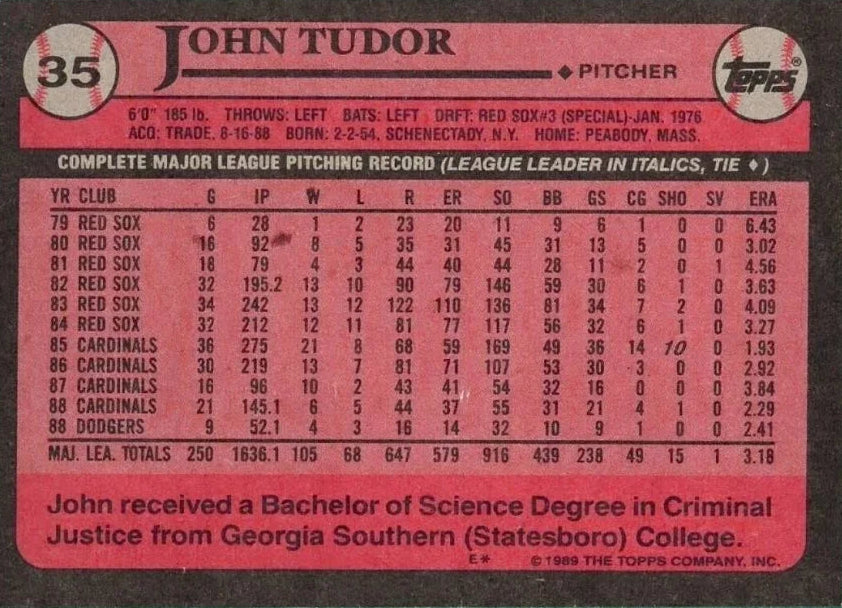 1989 Topps John Tudor Baseball Card #697
