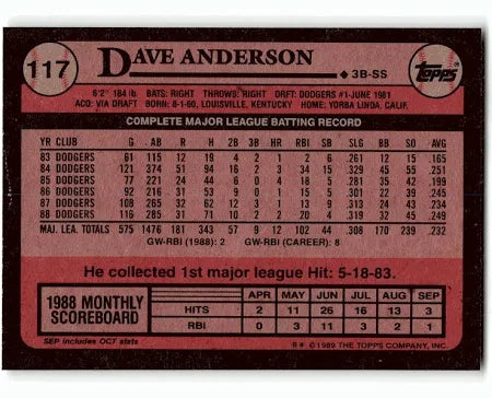 1989 Topps Dave Anderson Baseball Card #117