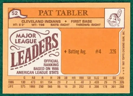 1987 Topps Pat Tabler Baseball Card #52