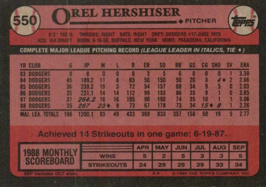 1989 Topps Orel Hershiser Baseball Card #550