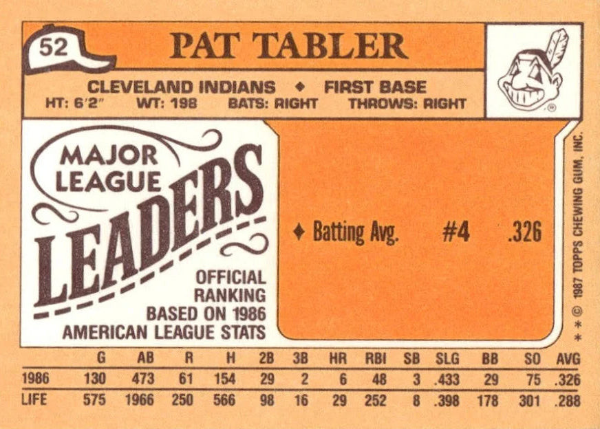 1987 Topps Pat Tabler Baseball Card #52