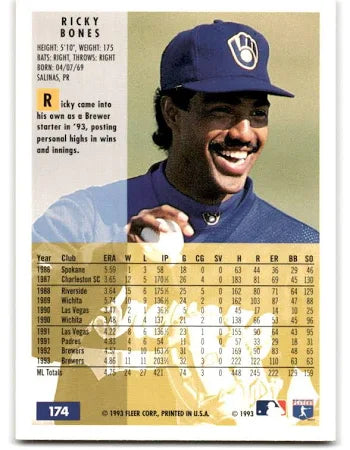 1994 Fleer Ricky Bones Baseball Card #174
