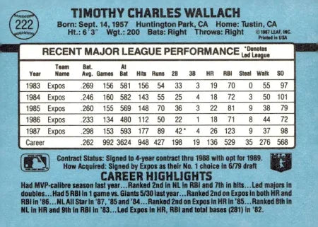 1988 Donruss Timothy Charles Wallach Baseball Card #222