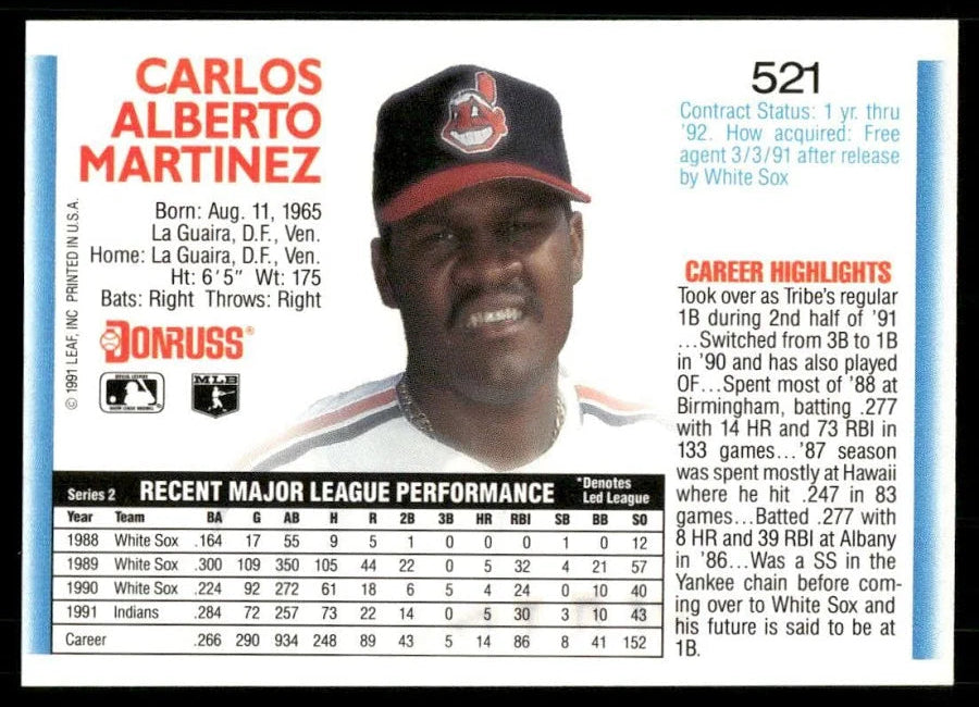 1992 Donruss Carlos Alberto Martinez Baseball Card #521