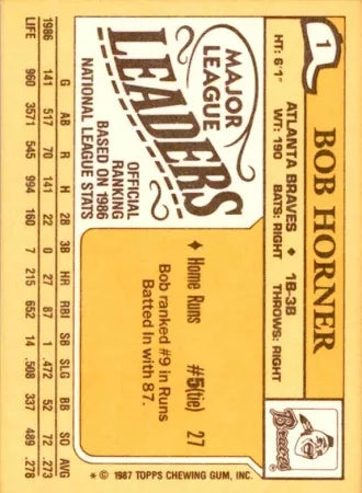 1987 Topps Major League Leaders Bob Horner Baseball Card #1