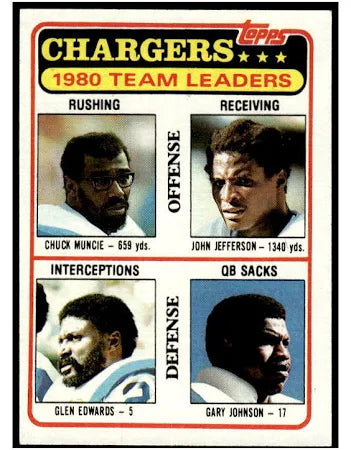 1981 Topps Chargers Checklist Football Card #282