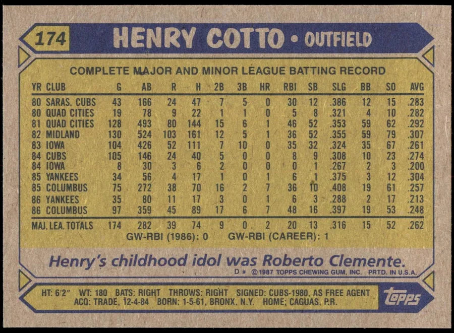 1987 Topps Henry Cotto Baseball Card #174