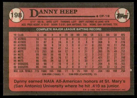 1989 Topps Danny Heep Baseball Card #198