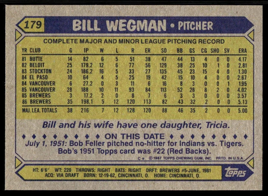 1987 Topps Bill Wegman Baseball Card #179