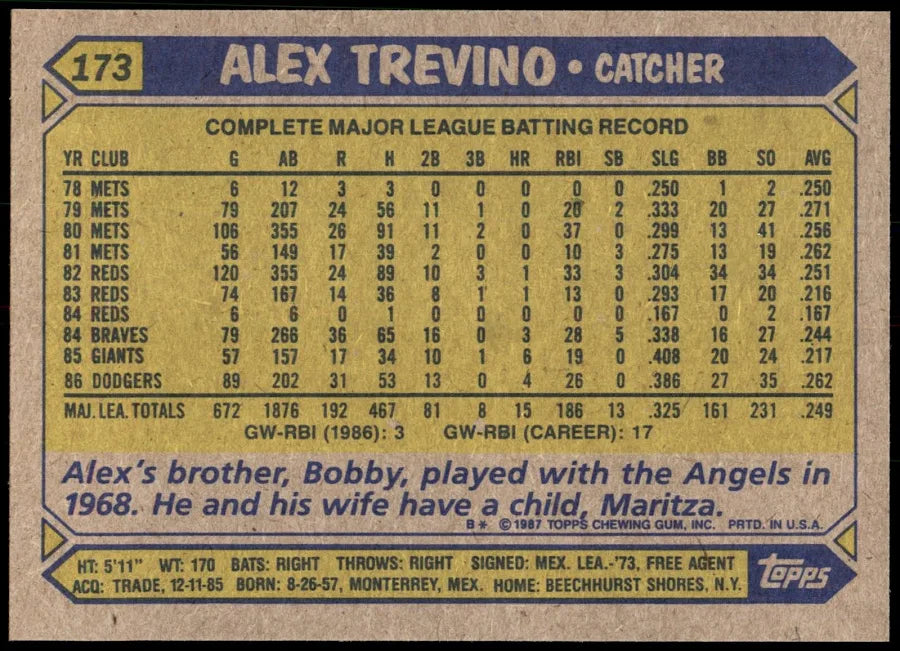1987 Topps Alex Trevino Baseball Card #173